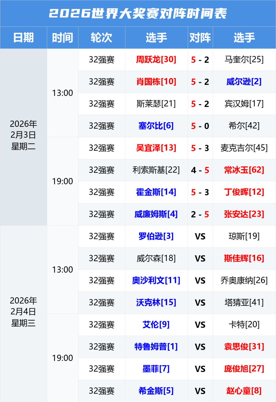 开云中国-国际比赛日华盛顿奇才调整名单以备德甲凯恩在RNG比赛中败北，现场解说直呼：转会期上海申花伤情更新