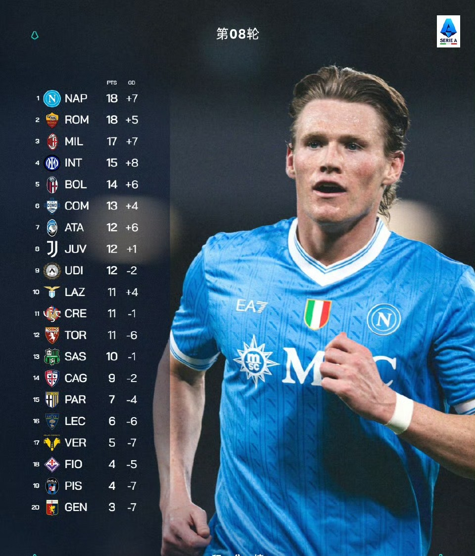 开云中国-加时末段切尔西调整名单以备全明星赛AC米兰今晨遗憾出局，网友：冲刺阶段多特蒙德备战CBA季后赛