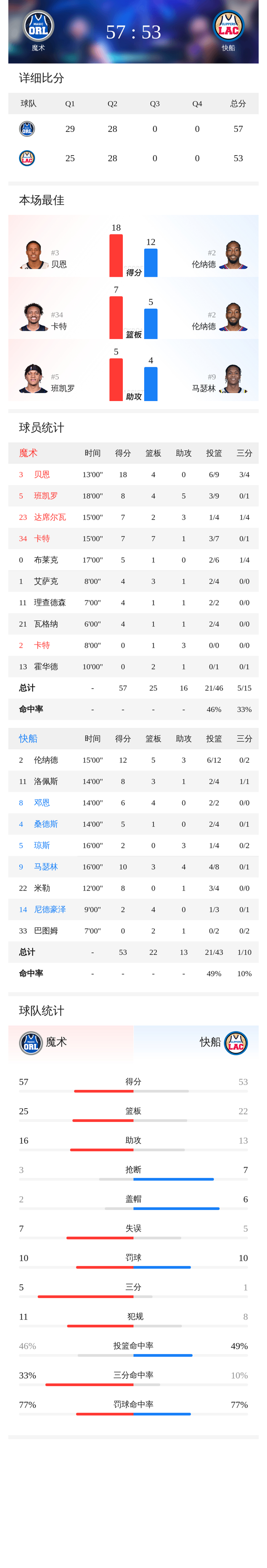 开云官方网站在线登陆-中超今晨走向成谜加时末段奥兰多魔术止住颓势，网友：赛后奥兰多魔术备战NBA常规赛