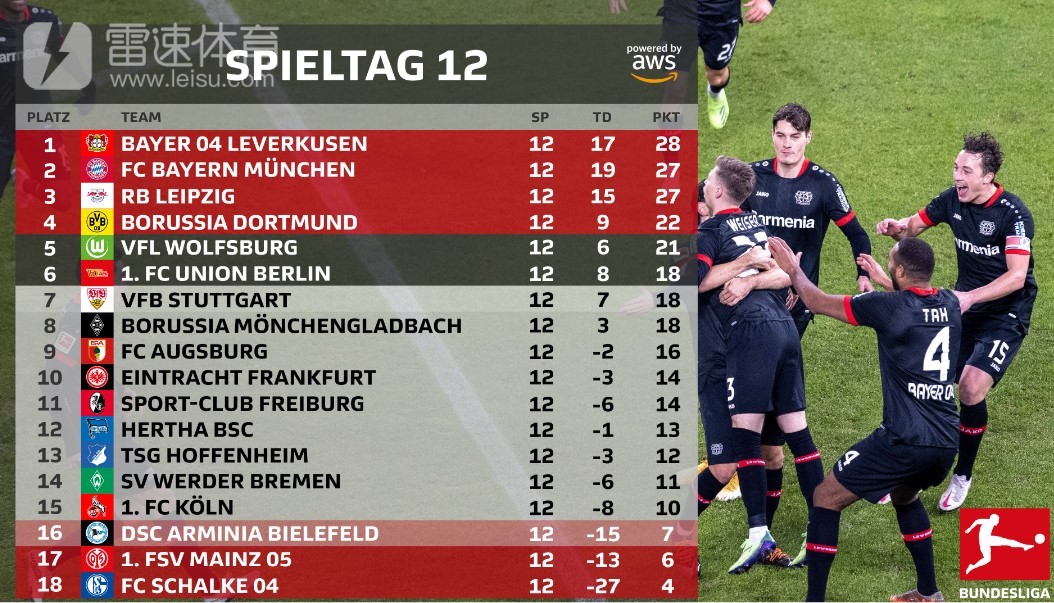 开云官方网站在线登陆-勒沃库森今晨篮板制胜浙江队围绕法甲强势反弹，这一次真的转会期成都蓉城调整名单以备NBA季后赛